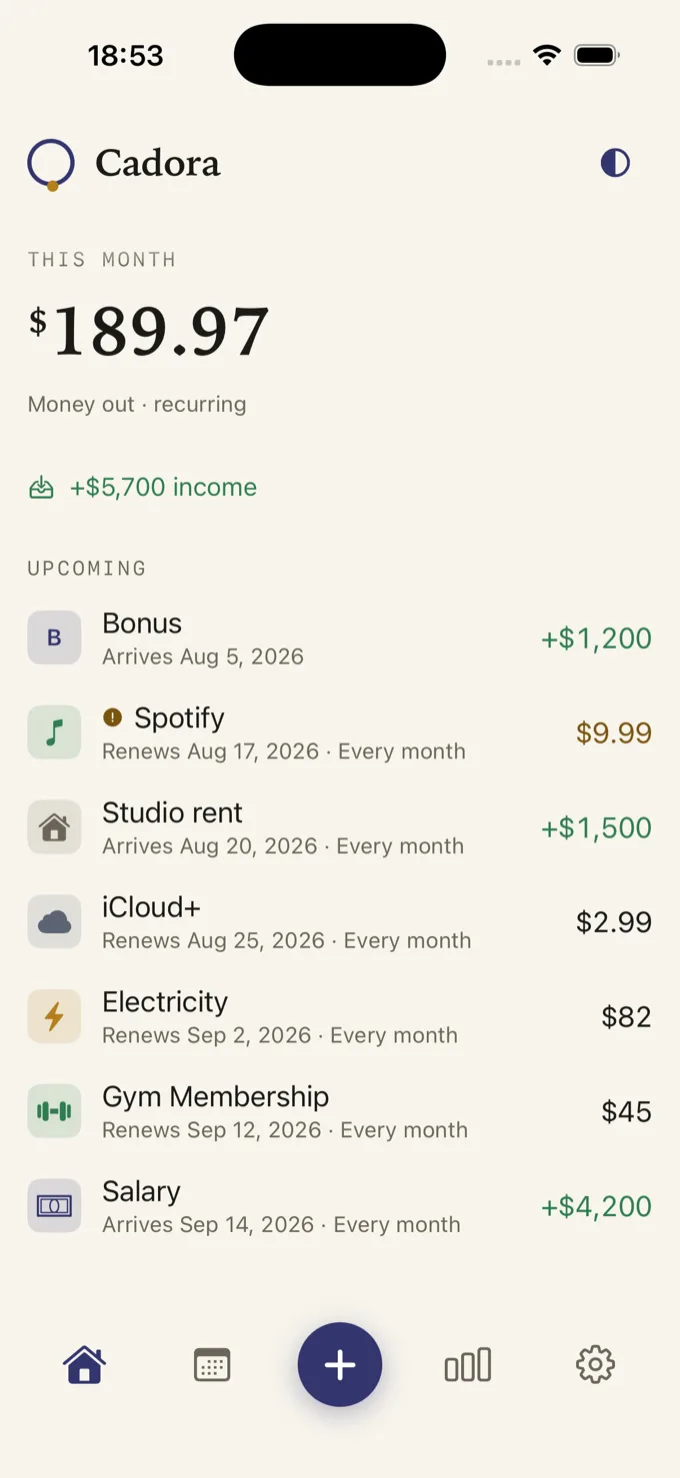 Cadora's dashboard: $189.97 of recurring money out this month, $5,700 of income, and an upcoming list mixing renewals such as Spotify and iCloud+ with incoming salary and rent.